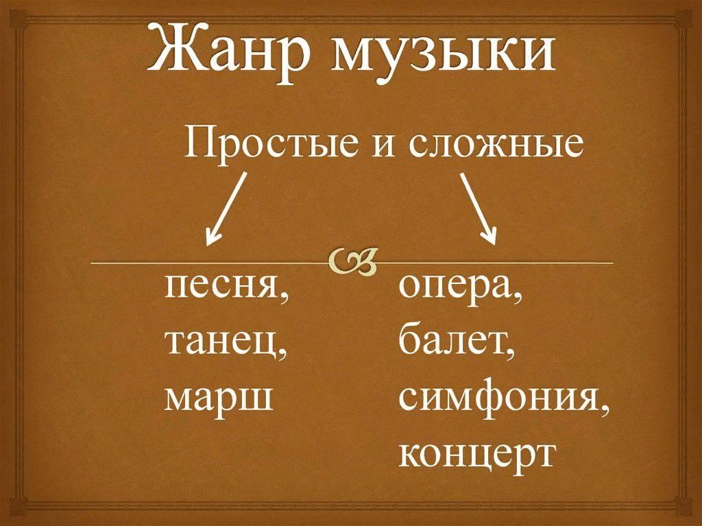 Разновидности и особенности музыкальных жанров