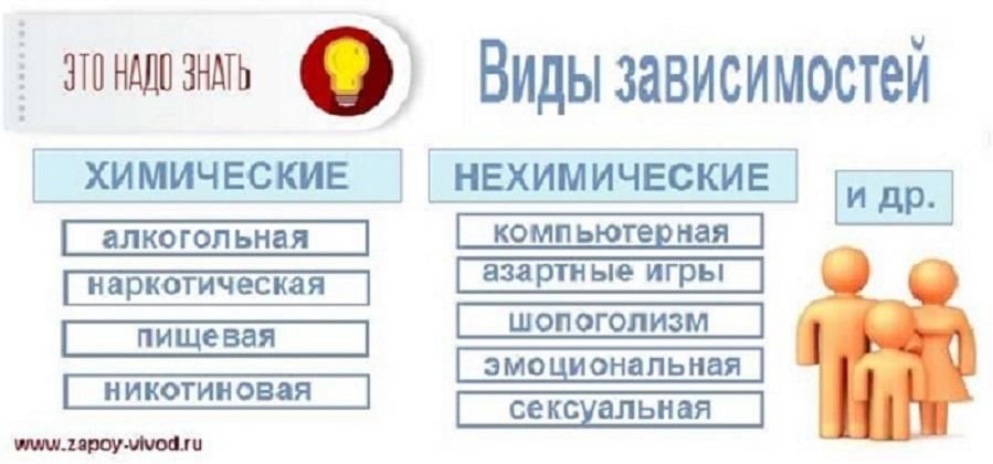 Зависимости и их виды. Виды зависимостей. Виды зависимости человека. Виды химической зависимости. Виды зависимости в психологии.