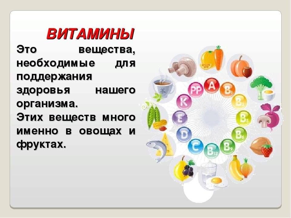 Что нужно знать о витаминах презентация
