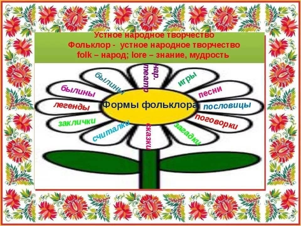 Схема произведения фольклора