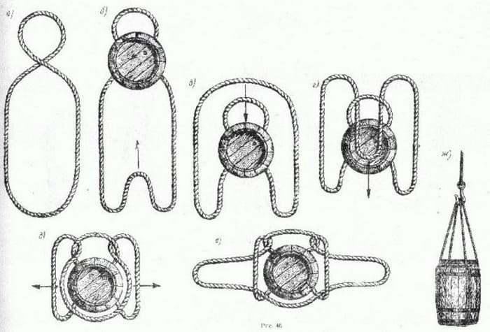 Файл:Jug-sling-ABOK-1142.jpg - Википедия