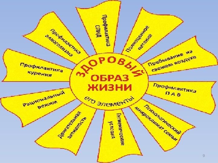 Цель проекта здоровый образ жизни