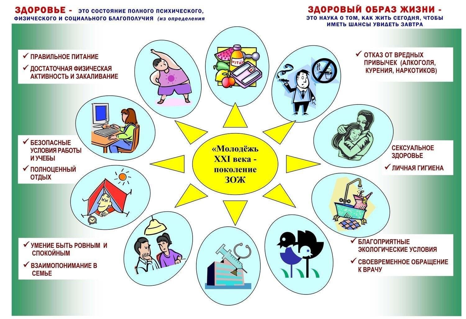 Здоровый образ жизни 2024, Лаишевский район — дата и место проведения,  программа мероприятия.