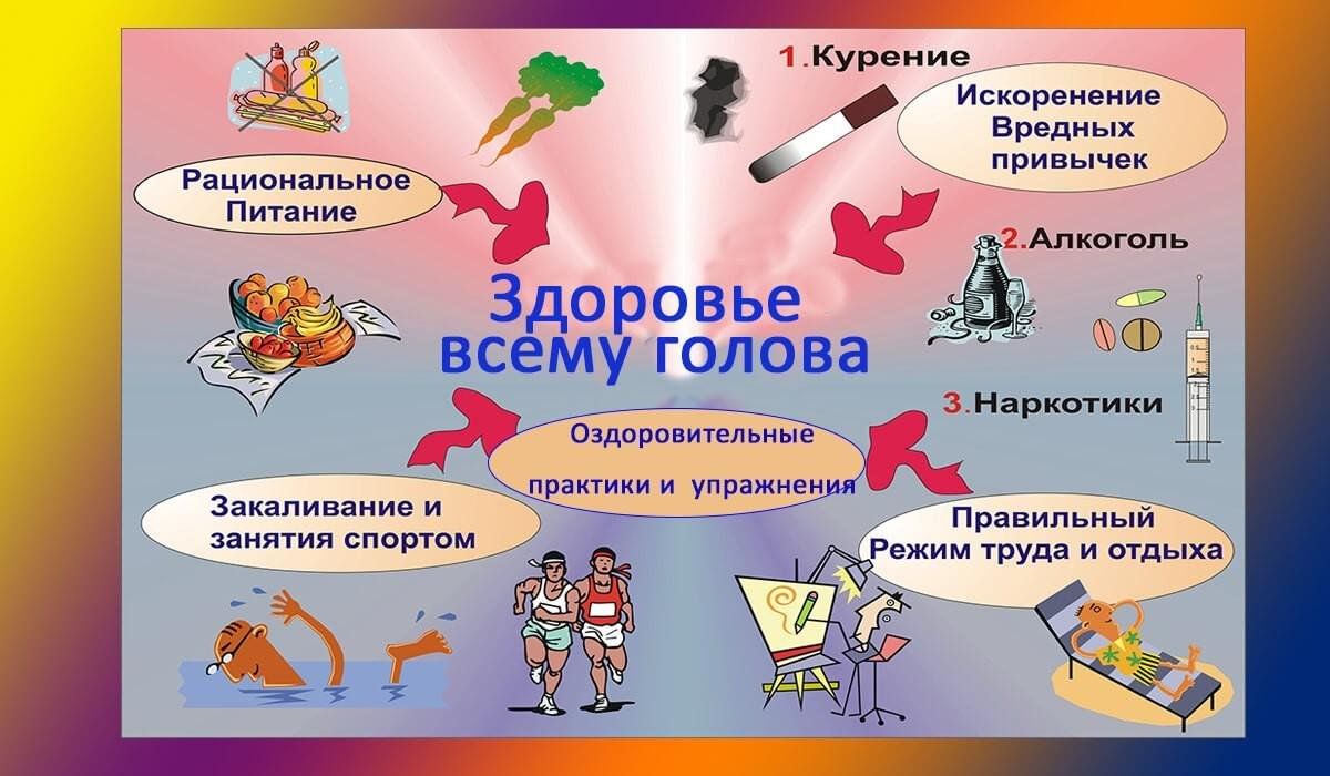 Схема профилактика вредных привычек