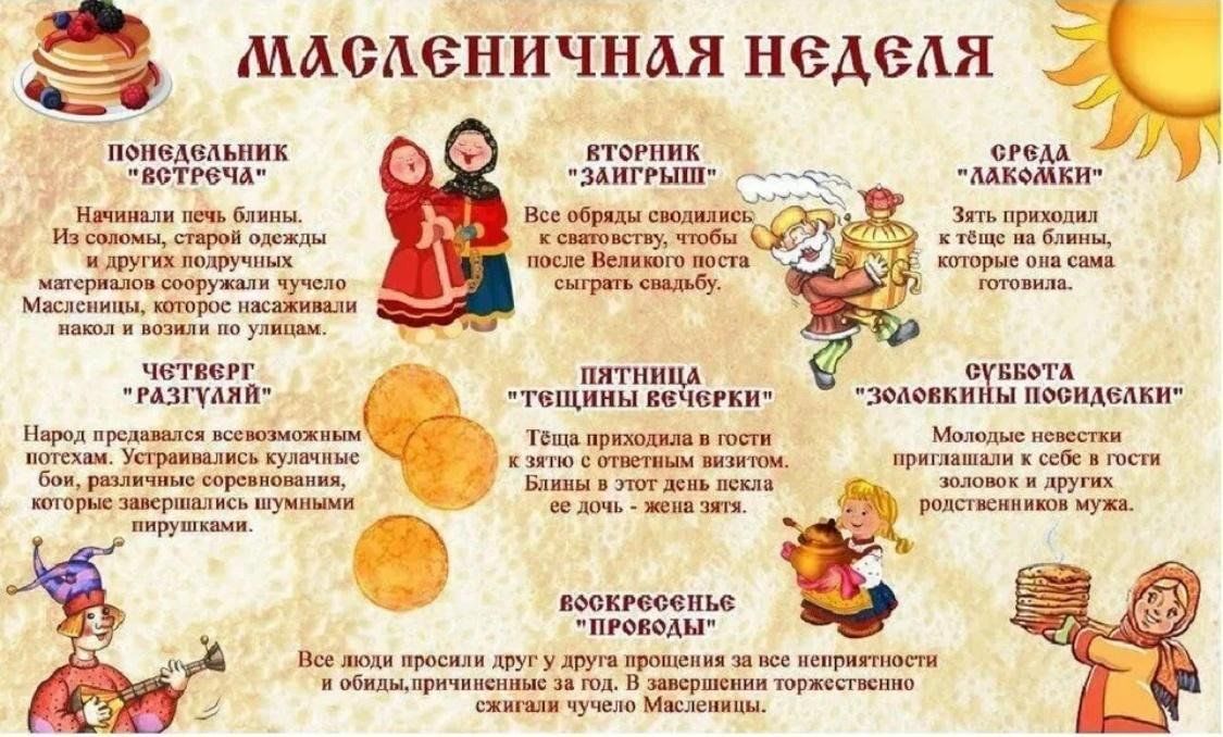 Дополните каждую группу примерами прощаний пожелания Уличные гуляния "Душа ль ты моя, Масленица!" 2025, Оршанский район - дата и мест