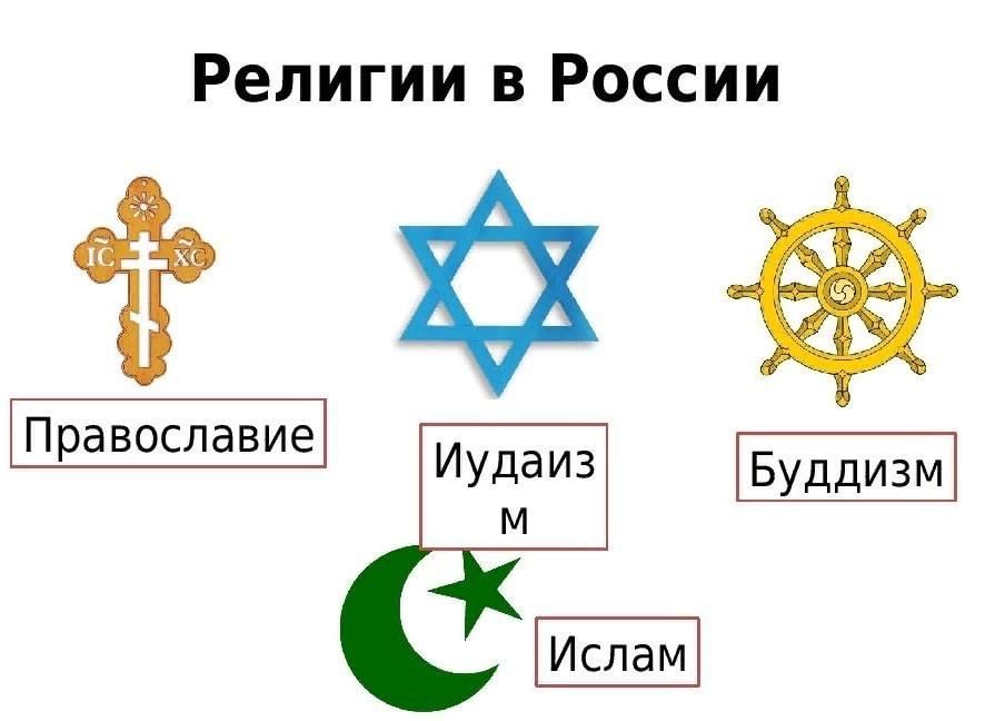 Каким религиям лет. Религии России. Вероисповедание в России. Все религии России. Самые распространенные традиционные религии.