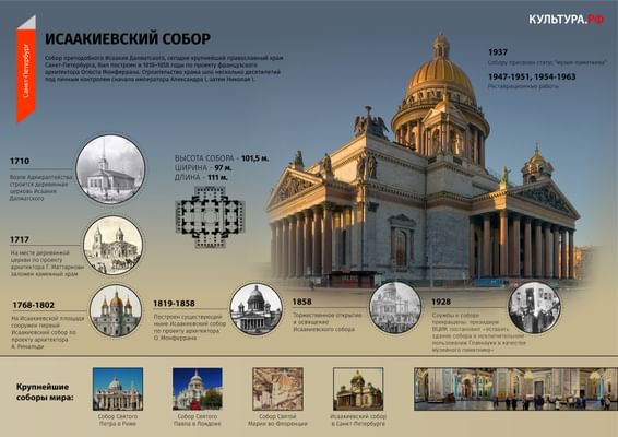 Государственный музей-памятник «Исаакиевский собор» — Санкт-Петербург,Исаакиевская пл., д. 4. Подробная информация о музее: расписание, фото,адрес и т. д. на официальном сайте Культура.РФ