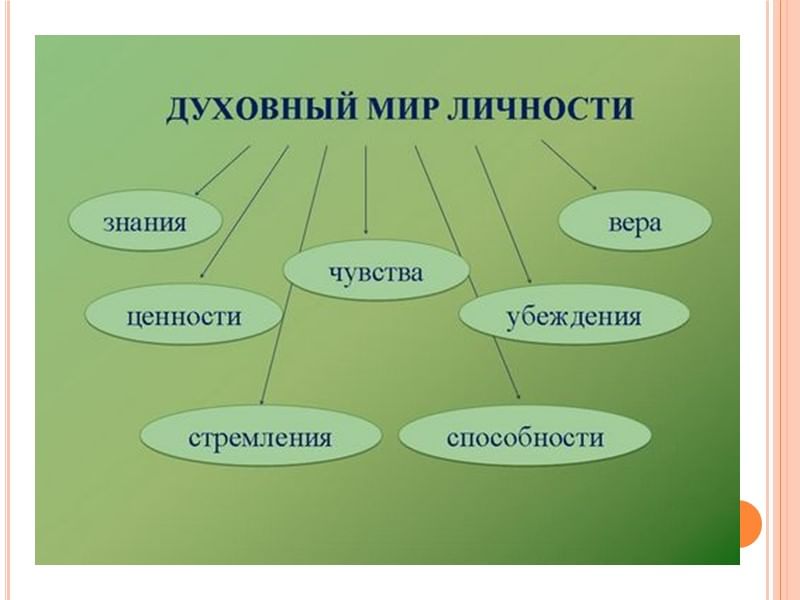 Как выглядит духовный мир