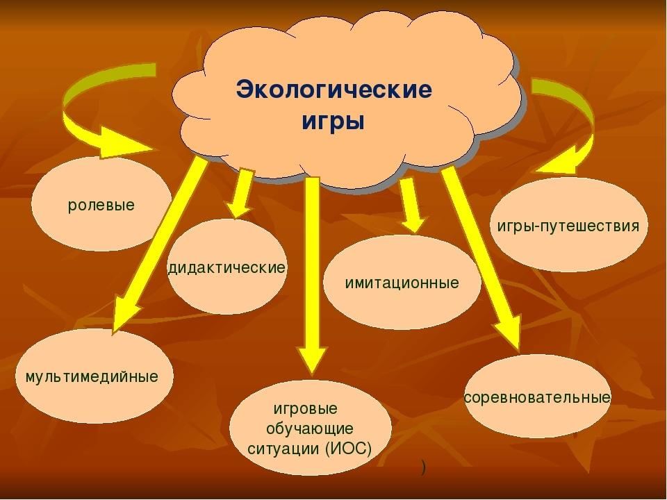 Игры в экологическом образовании