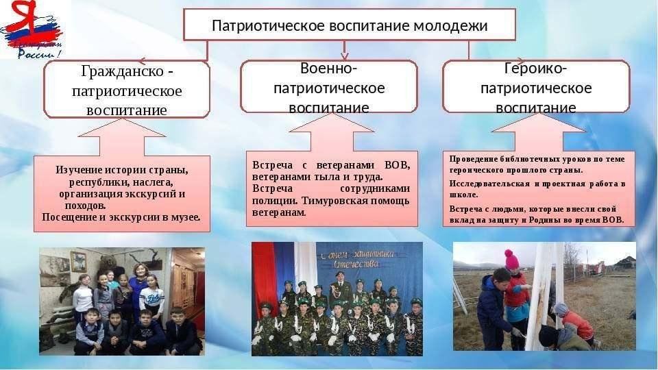 Воспитательные проекты в россии