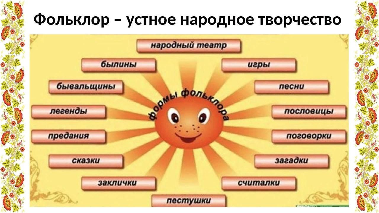 Какое народное творчество. Устное народное творчество. Утноенародноетворчество. Устное народноге творч. Устное народное творчество фольклор.