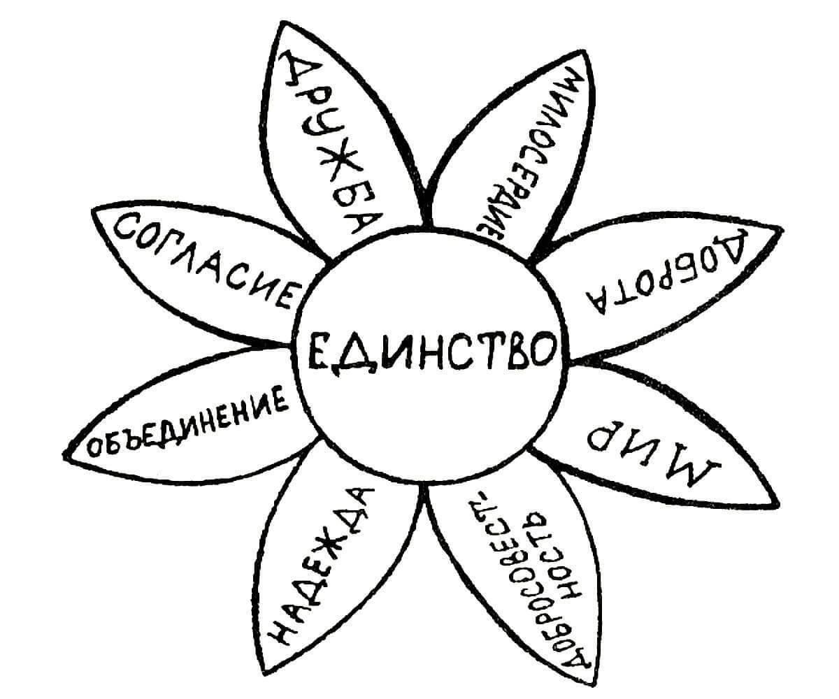 Пример единства народов россии Цветок Единства" 2023, Сараевский район - дата и место проведения, программа мер