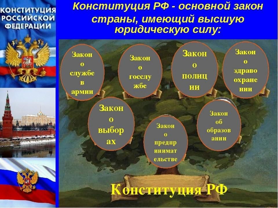 Презентация ко дню россии для детей начальных классов