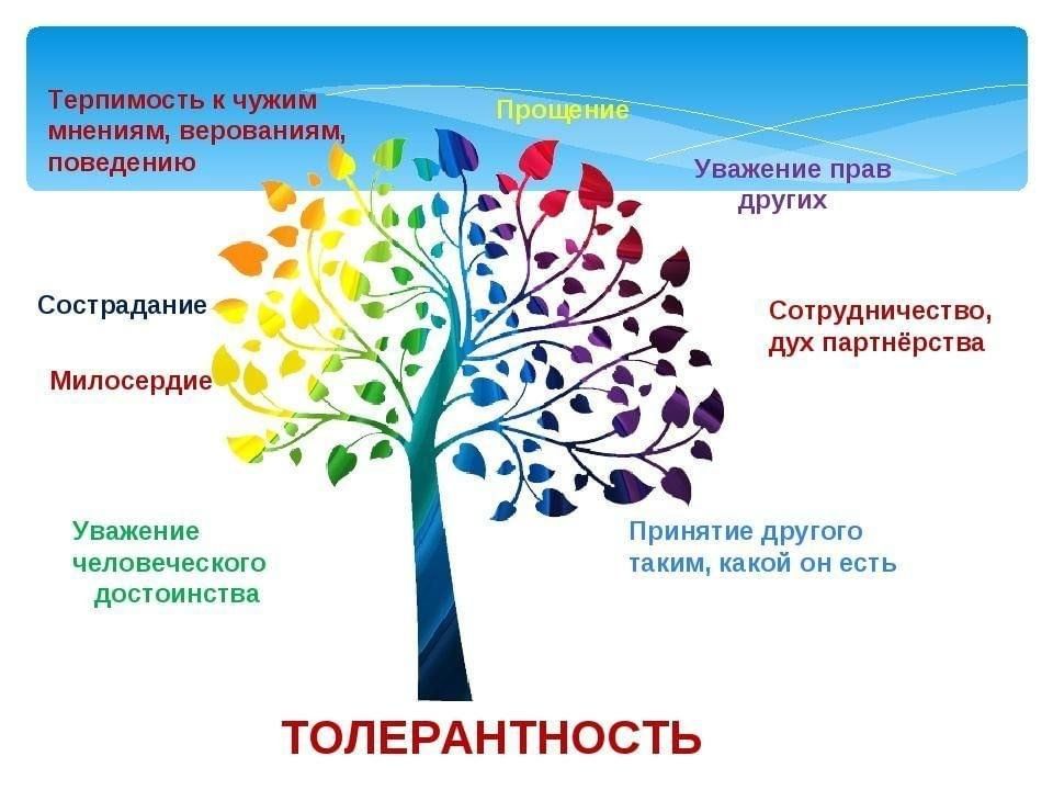 День концепции. Формирование толерантности. Классный час по толерантности. Примеры толерантности. Психологические основы толерантности.