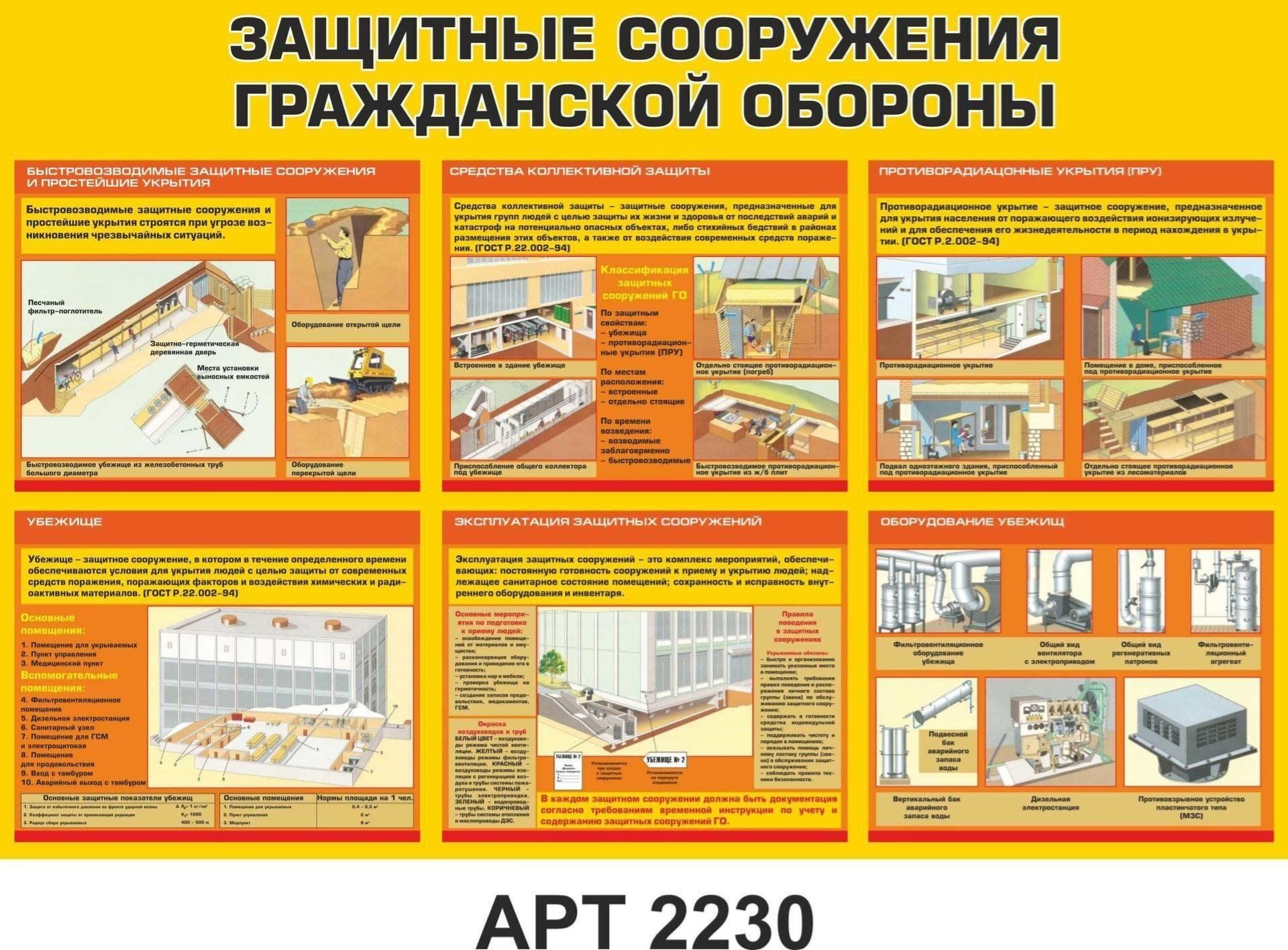 Специальное защитное сооружение. Защитные сооружения гражданской обороны убежища. Типы убежищ гражданской обороны. Гражданская оборона укрытие в защитных сооружениях. Защитные сооружения гражданской обороны и их предназначение.