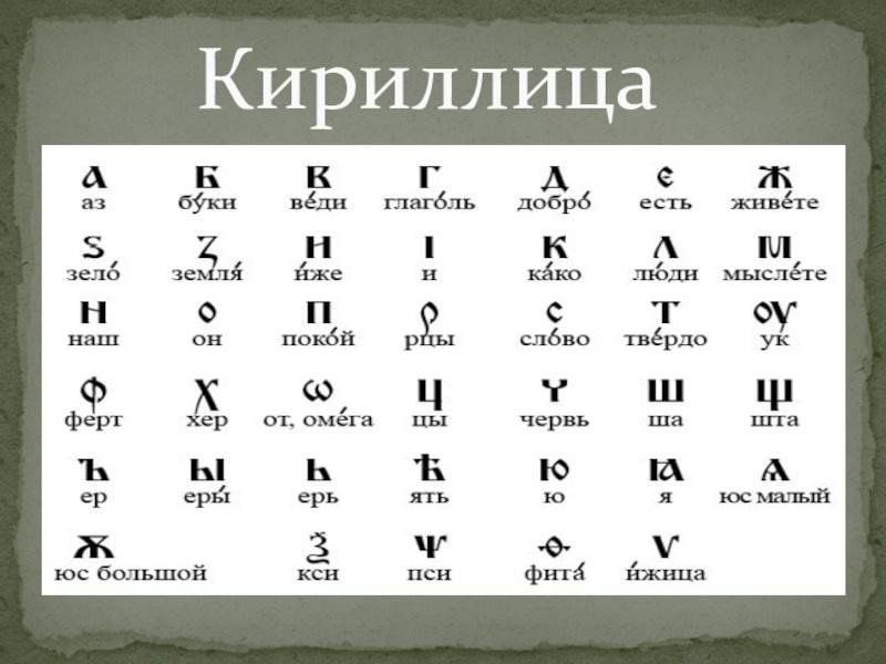Кириллица это какие буквы пример при оформлении