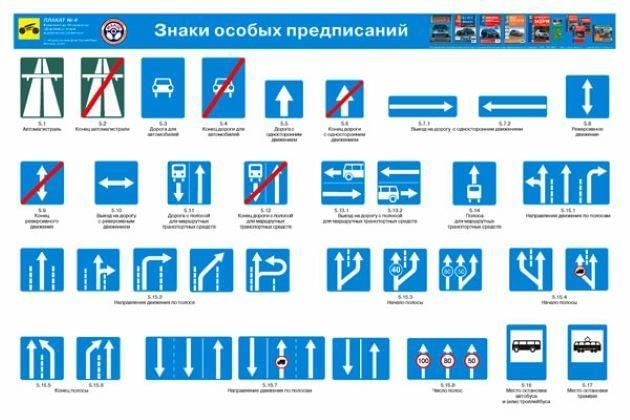 Знаки особых предписаний пдд. Знаки особых предписаний дорожного движения. Знаки особых предписаний ПДД С пояснениями 2021. Знаки особых предписаний ПДД 2022. Дорожный знак особых предписаний 5.15.5.