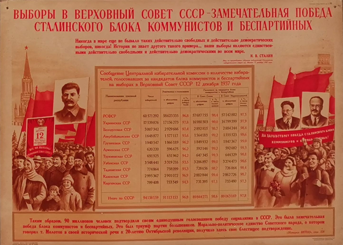 Сентябрь 1937 года. Верховный совет СССР 1937. Выборы 1937 года. Выборы 1937 года в СССР. 1937 Год выборы в Верховный совет СССР.