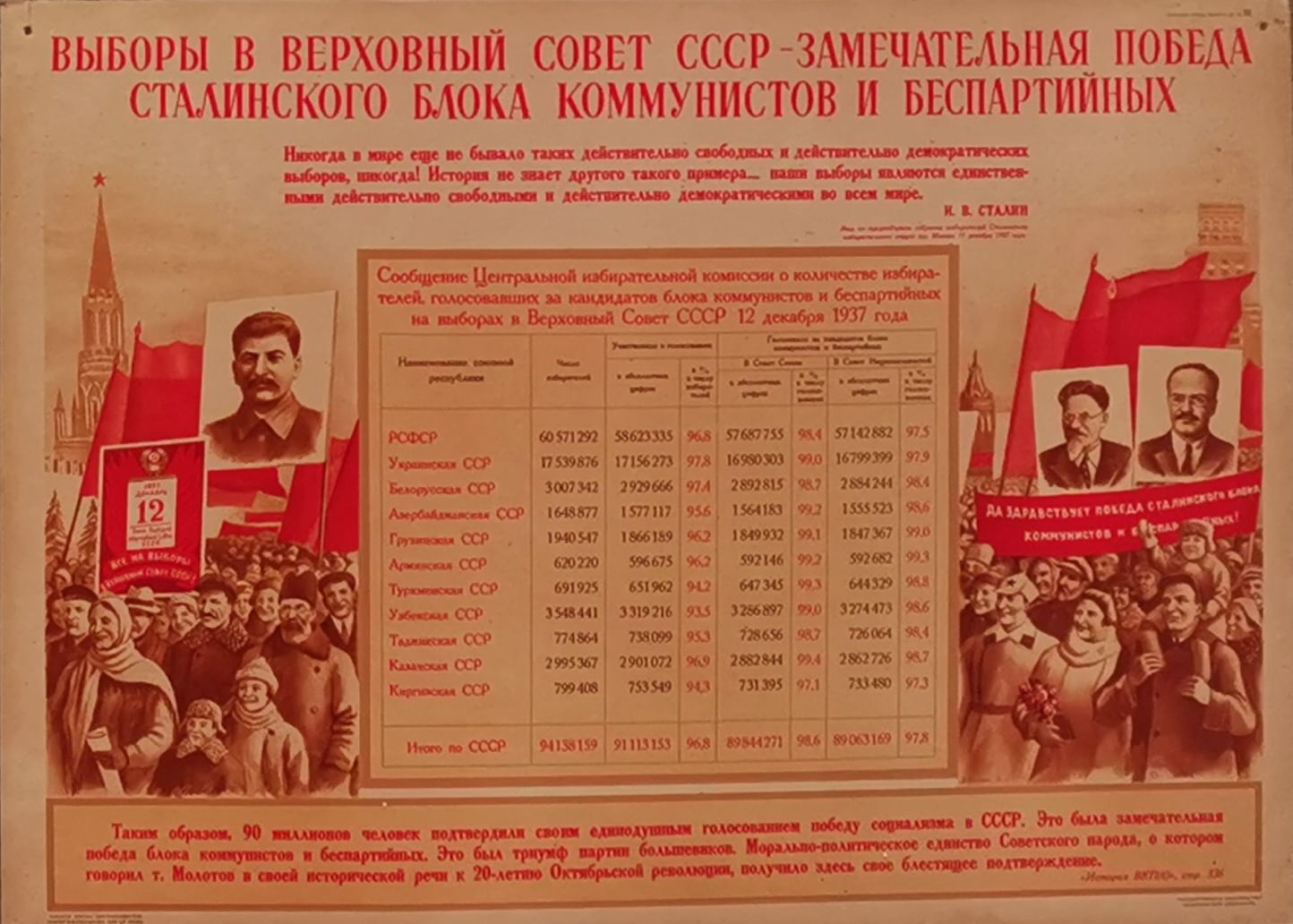 день конституции ссср