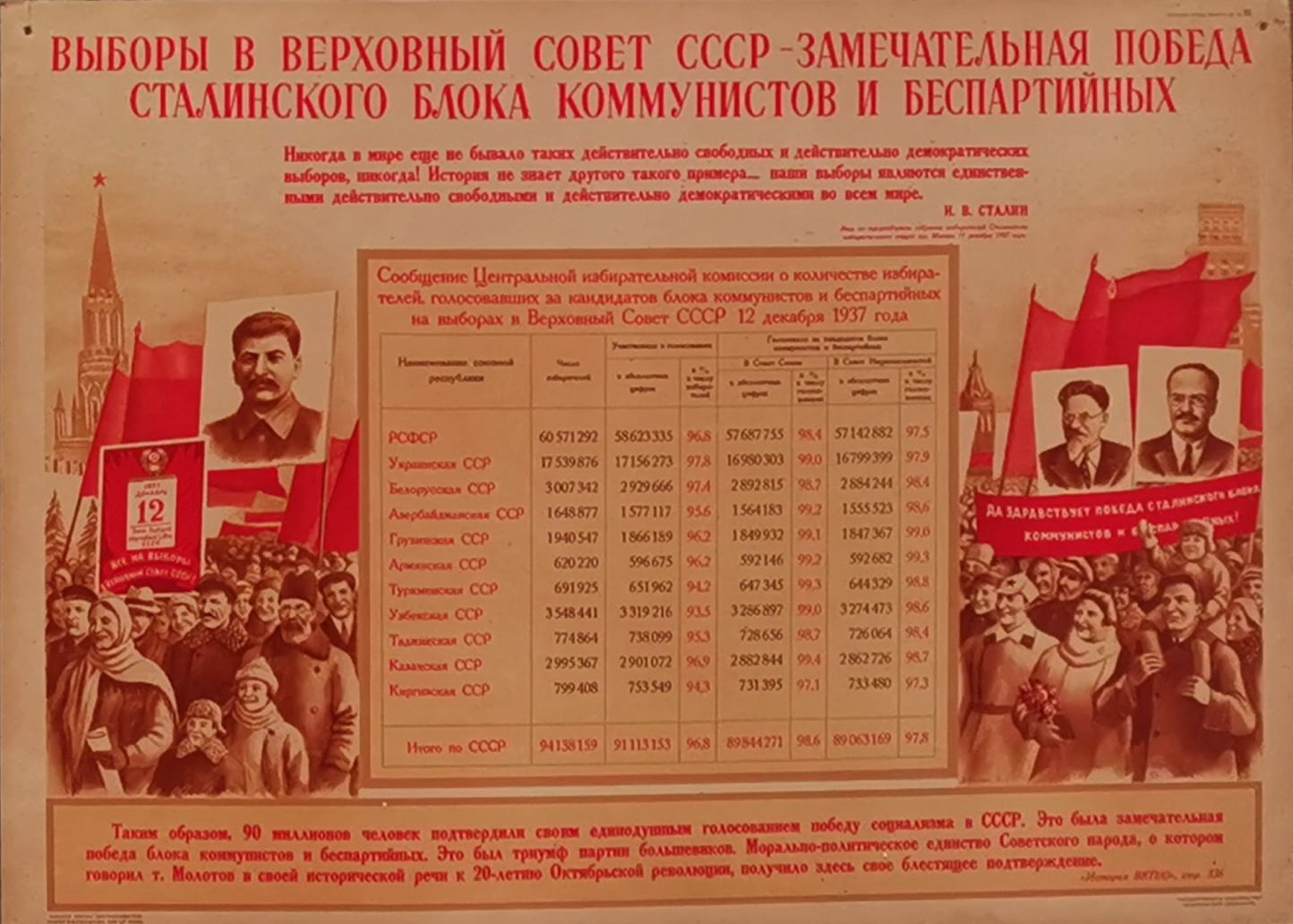 Выборы в 12 часов дня. Верховный совет СССР 1937. Выборы 1937 года. Выборы 1937 года в СССР. 1937 Год выборы в Верховный совет СССР.