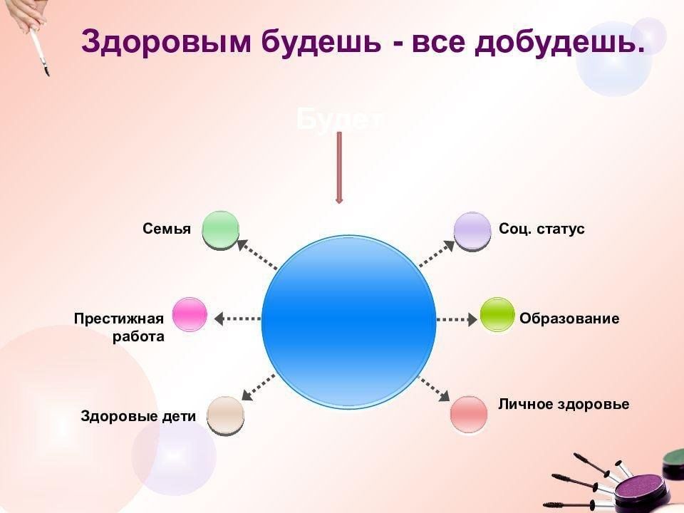 Здоров будешь все добудешь презентация