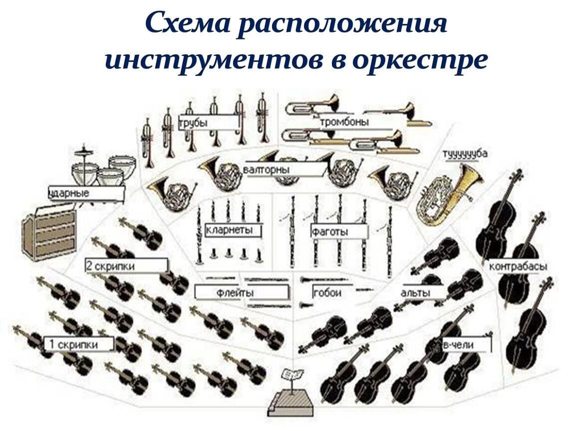 Схема духового оркестра