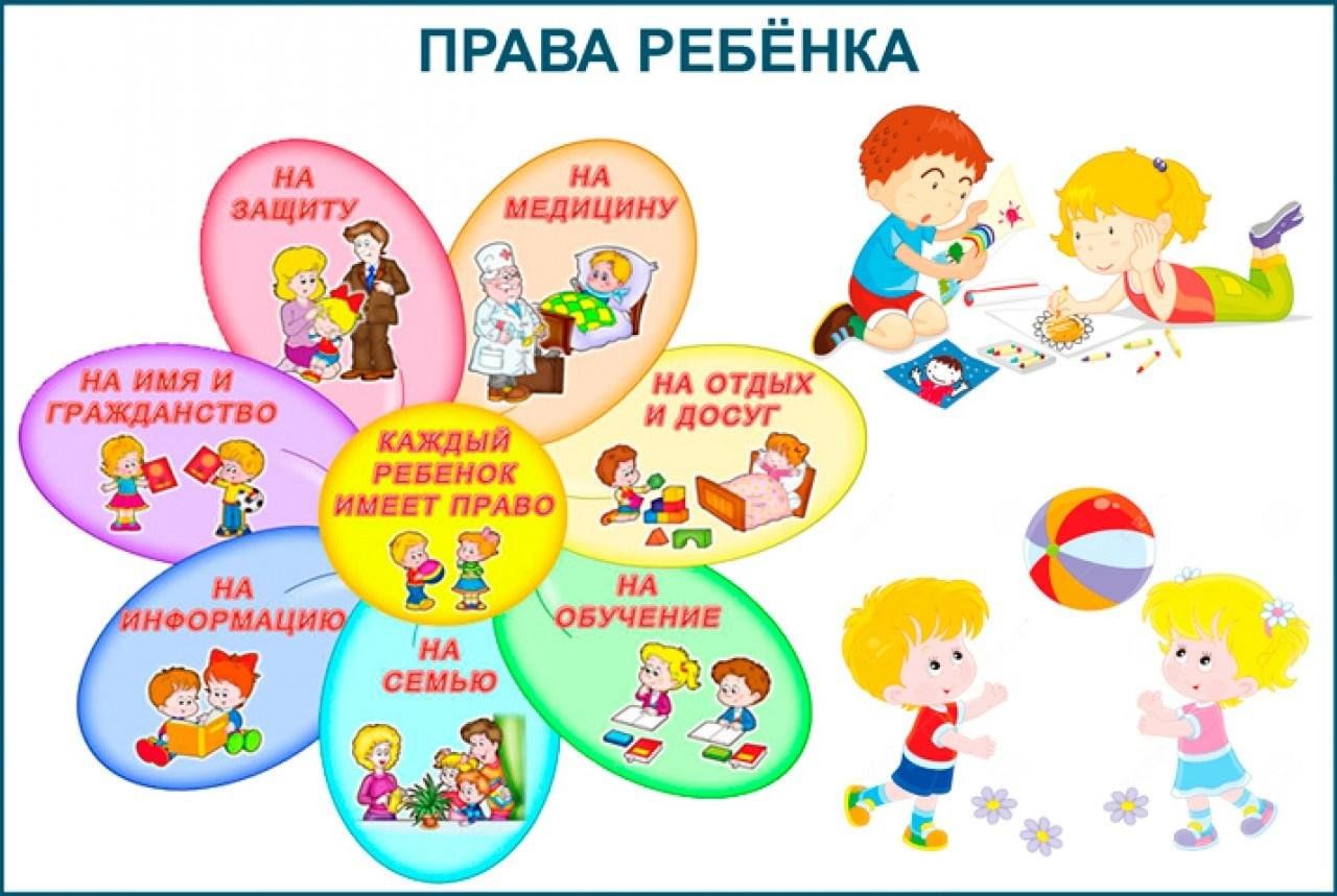 Право на изображение. Права ребенка. Права ребенка картинки. Рисунок права ребенка. Детям о праве.