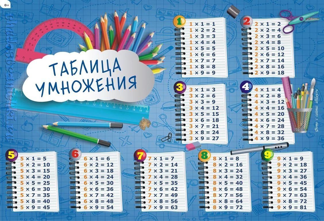 Таблица умножения картинки для детей