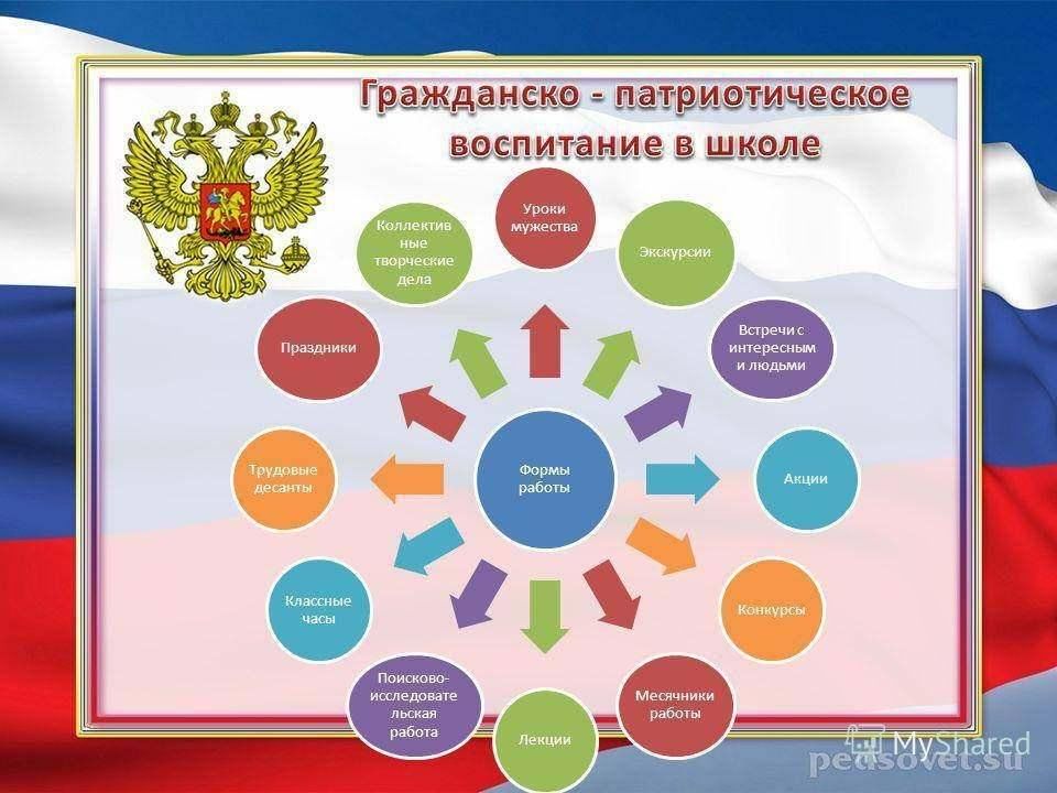 О направлении плана мероприятий