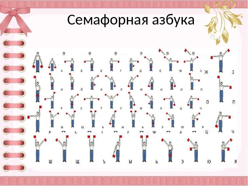 Флажковая азбука картинки с буквами