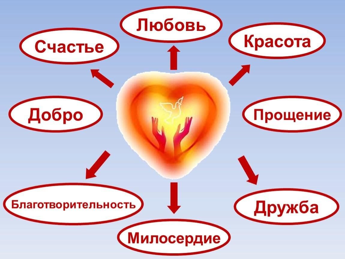 Деловая игра «В мире добра и справедливости» 2024, Кирово-Чепецкий район —  дата и место проведения, программа мероприятия.