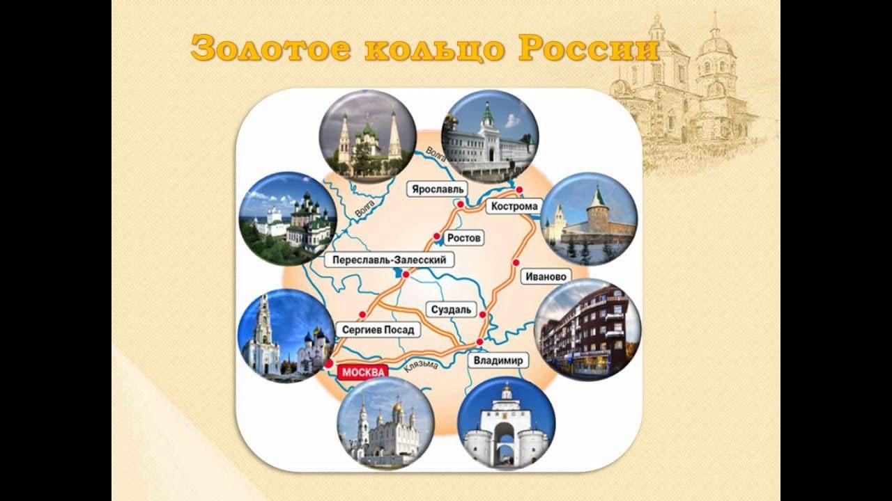 О золотом кольце россии - 88 фото