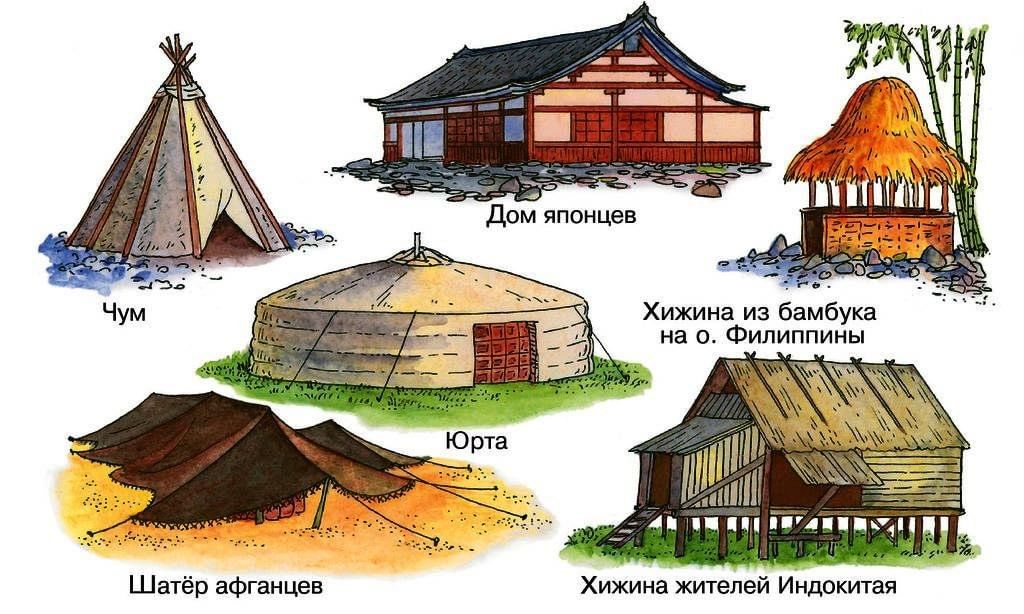 Ландшафт и жилище человека проект