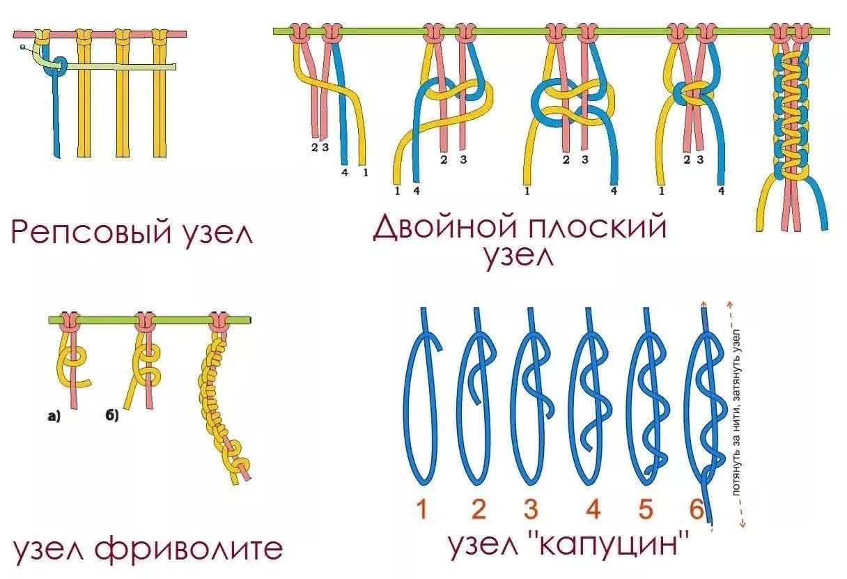 Макраме плетение со схемами для начинающих пошагово