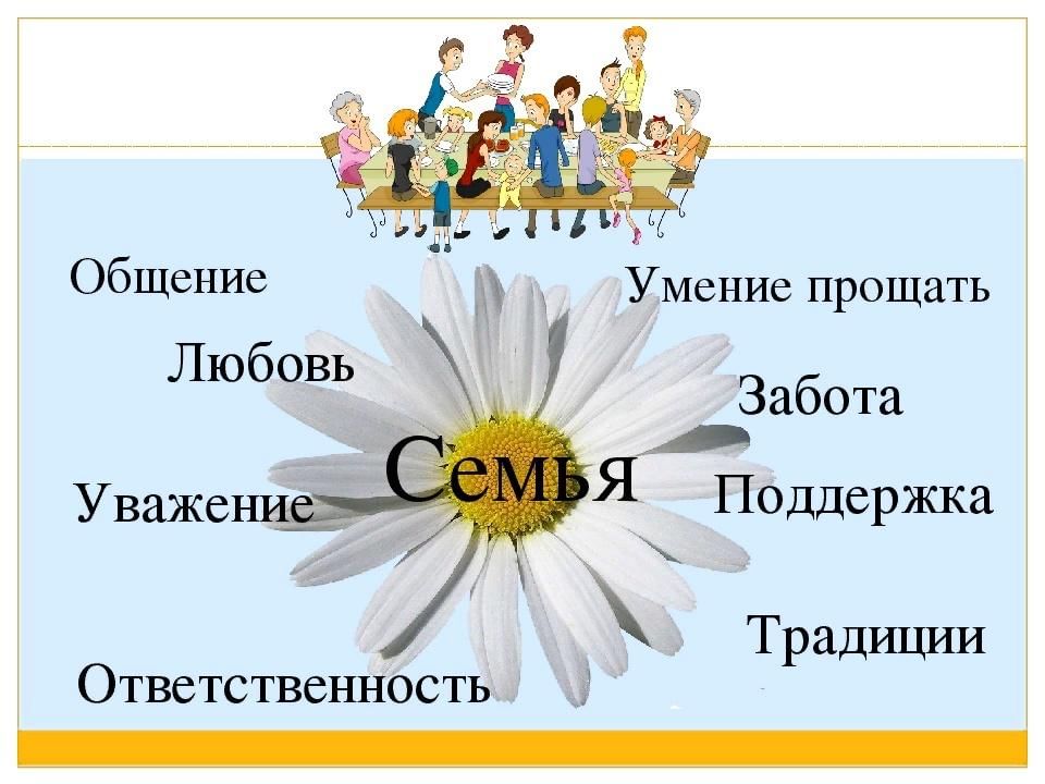 Спасибо вам моя семья. Ромашка ценности семьи. Семья и семейные ценности. Семейные ценности картинки. Семейные ценности в виде цветка.
