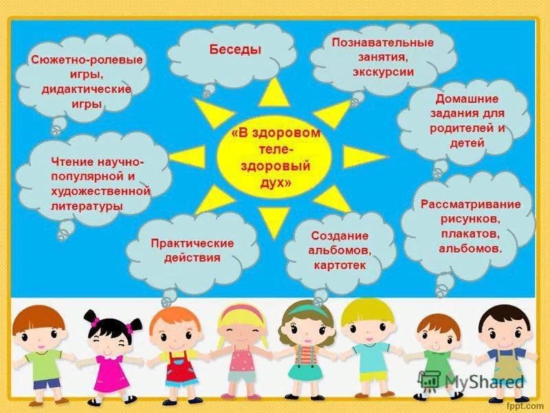 Презентация по зож для дошкольников