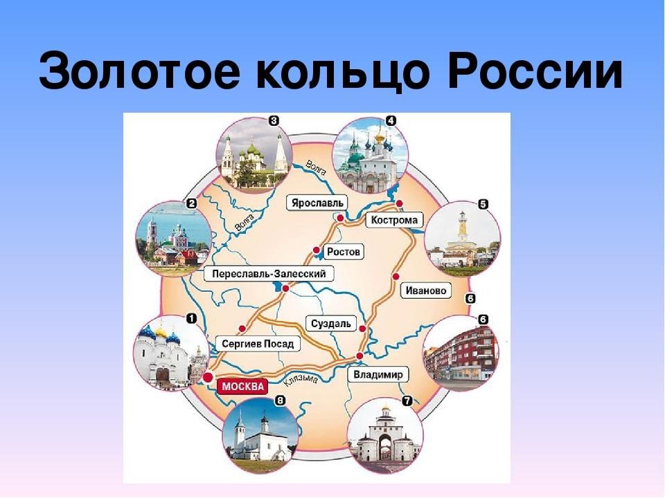 Кольца москвы презентация для детей