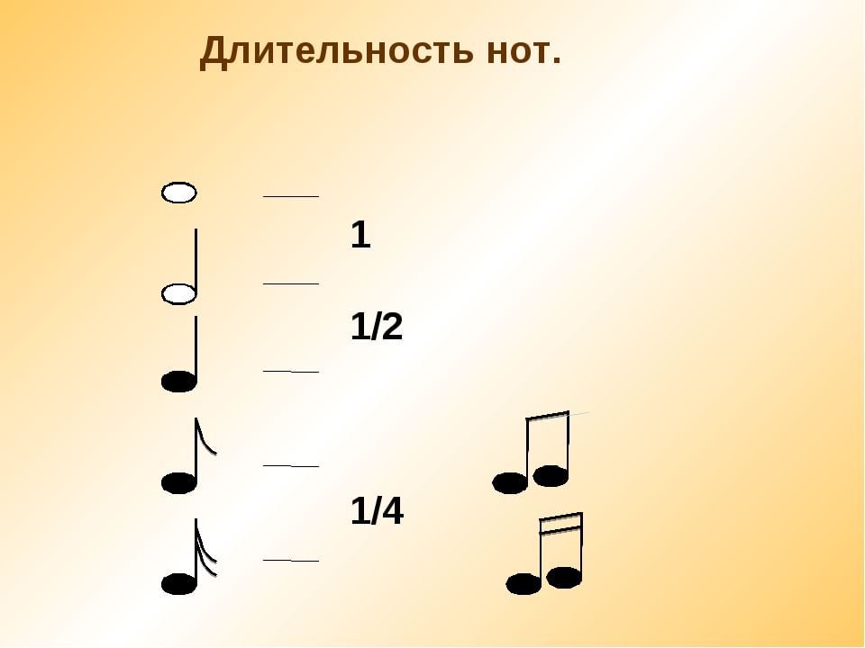 Нот 1. Длительности нот. Ноты Длительность нот. Сольфеджио длительности нот. Длительности нот рисунок.