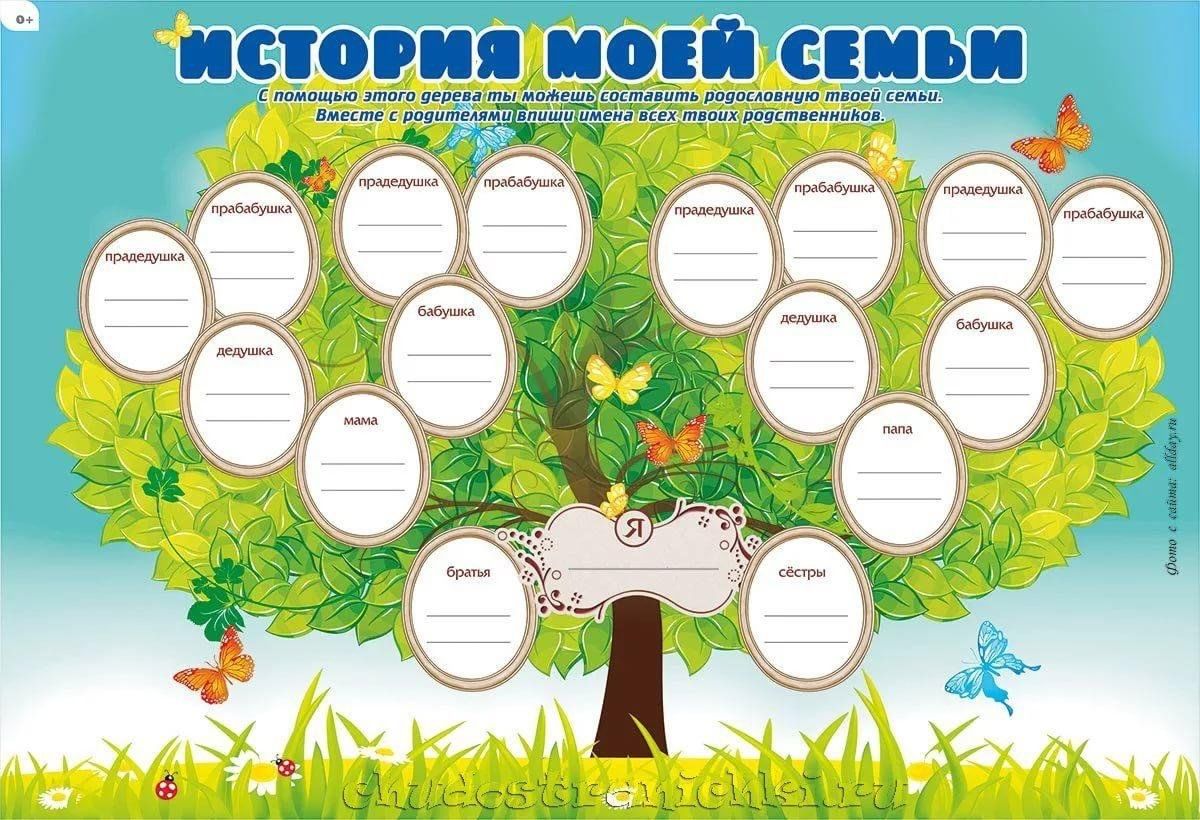 Моя родословная образец