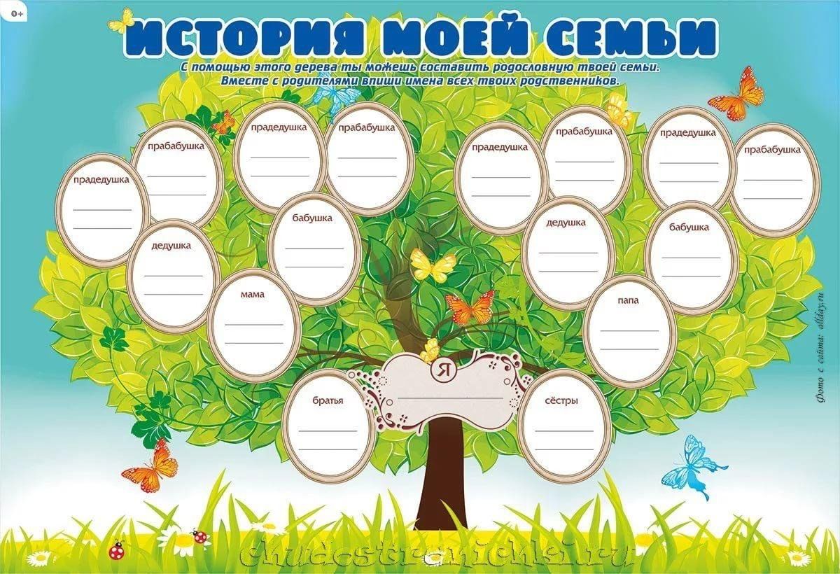 Моя родословная схема