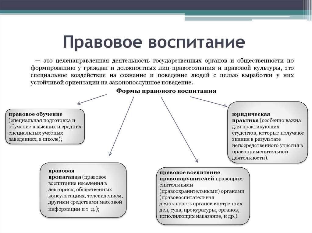 Сложный план правовая культура и правовое воспитание