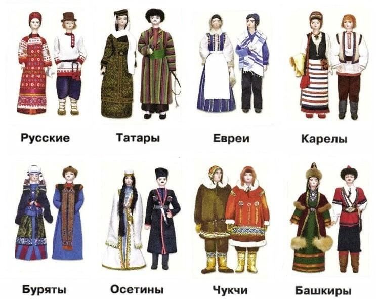 Народы россии в национальных костюмах картинки для детей с подписями