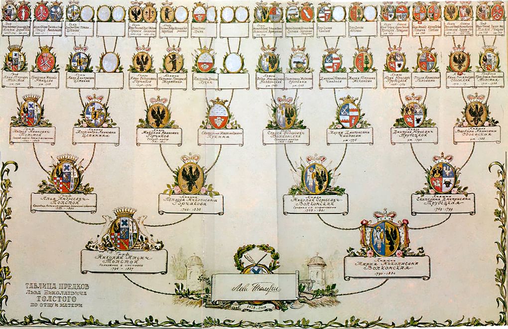 Генеалогическое древо Льва Толстого. Изображение: regnum.ru