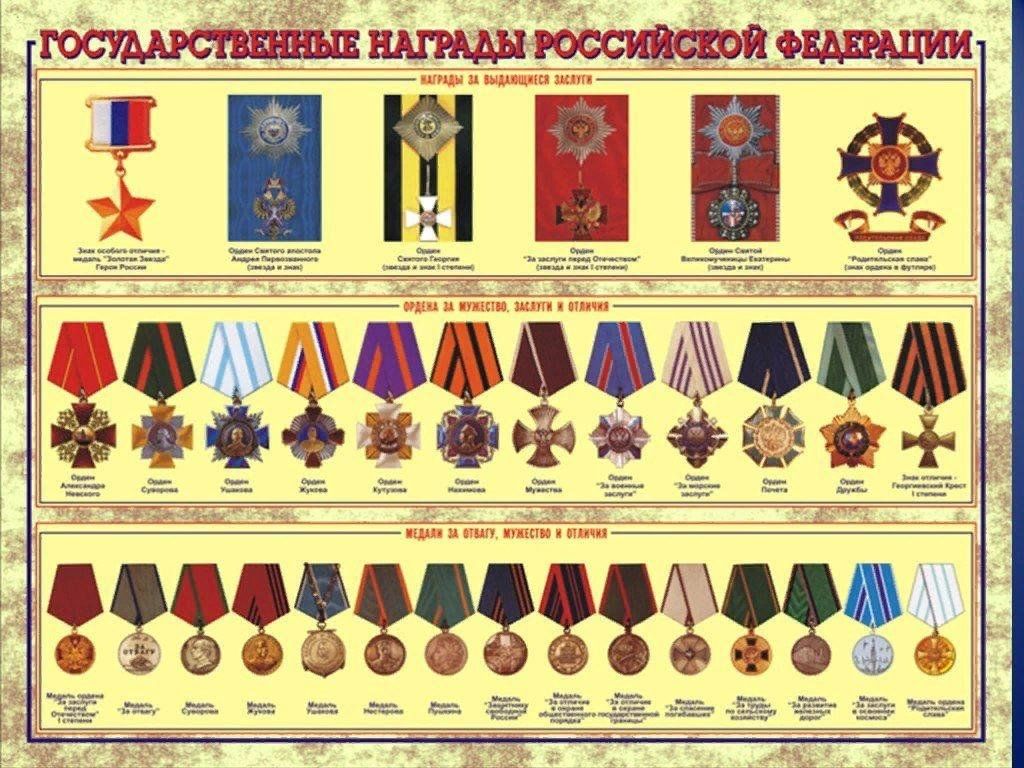 Современные медали россии военные по значимости фото