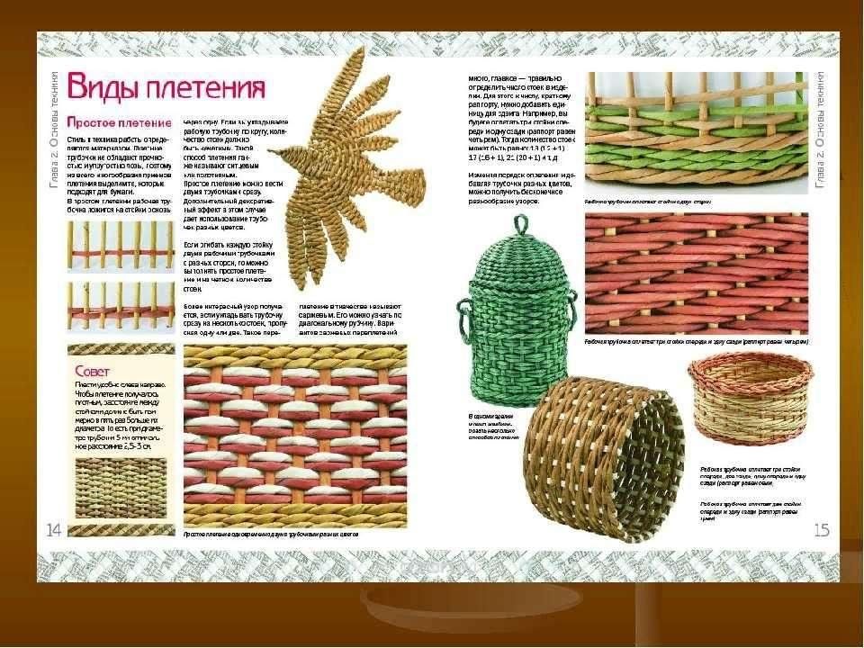 Как рассчитать лозу для плетения. Схема плетения корзинки из газетных трубочек. Светлана Булгакова плетение из газет. Схемы плетения из бумажной лозы для начинающих. Схема плетения бумажной лозой.