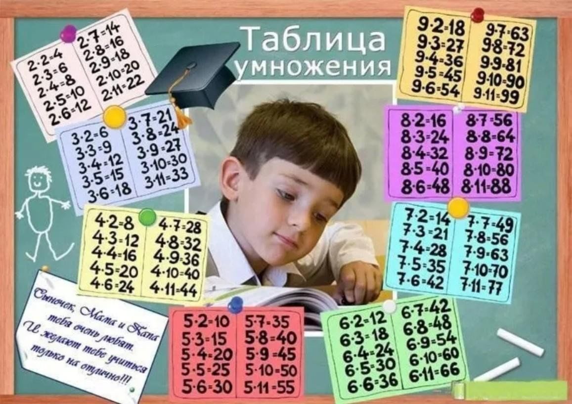 Тема таблица умножения. Таблица умножения. Таблица умножения для детей. Учим таблицу умножения. Веселая таблица умножения.