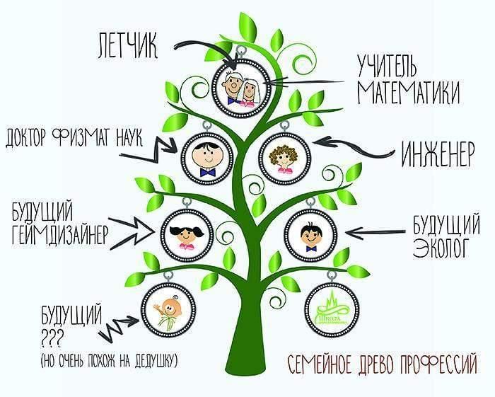Международный конкурс исследовательских проектов школьников древо жизни Творческая лаборатория "Семейное древо" 2021, Омутнинский район - дата и место п