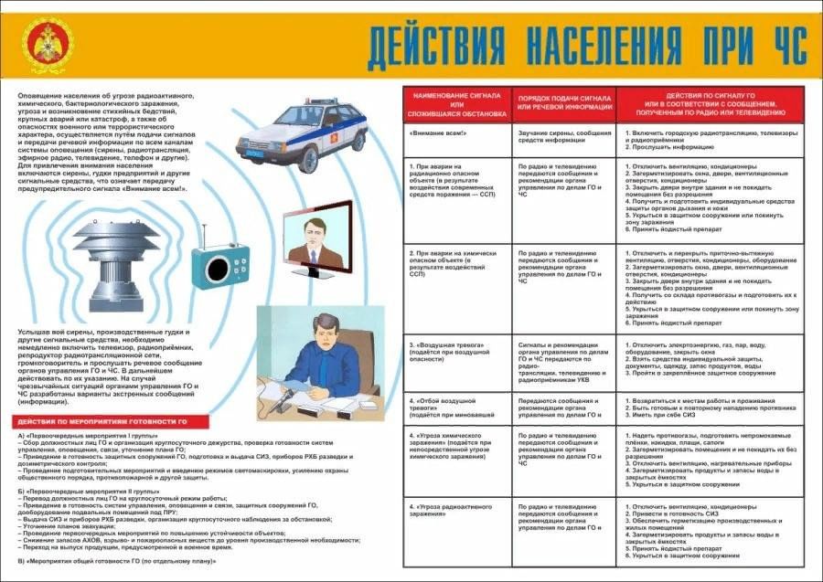 Основные опасности и правила поведения населения таблица