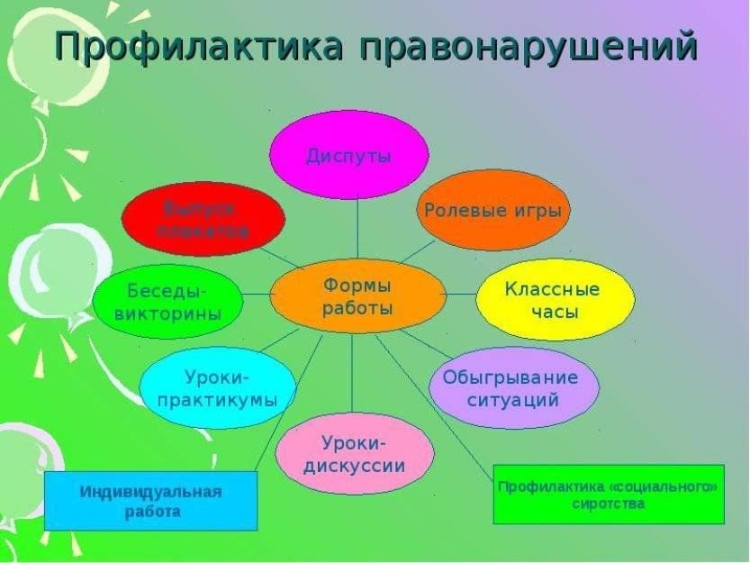 Игровое классный час. Профилактика правонарушений. Прафилактикаправонаругшений. Профилактика правонарушений в школе. Профилактикаправонарушение несовершеннолетних.