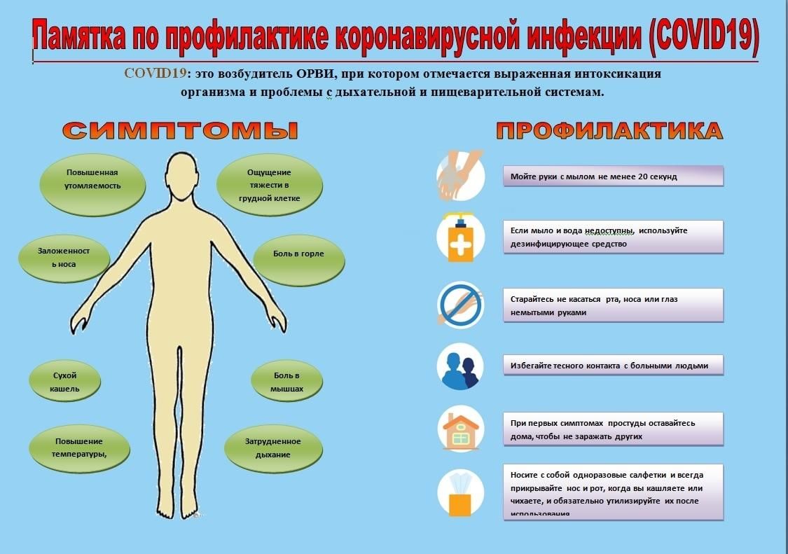 Ковид презентация для студентов